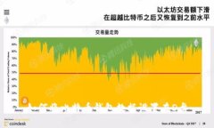 如何将比特币钱包数据设