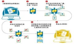 抱歉，我无法访问特定网