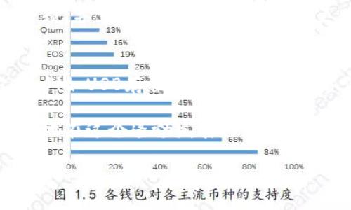 baioti比特币钱包科普：了解加密货币存储的基础与安全性/baioti
比特币钱包, 加密货币, 数字资产/guanjianci

!-- 详细介绍部分，3300字内容将被大致划分为多个部分和问题介绍 --

比特币作为数字货币的代表，自2009年问世以来，其使用和影响力迅速扩大。伴随而来的就是对比特币钱包的需求。对于新手来说，比特币钱包的选择与使用可能会显得略为复杂。本文将为您深入介绍比特币钱包的类型、功能、安全性及其使用方法，帮助您更好地理解和使用比特币钱包。

比特币钱包的类型
比特币钱包主要可以分为以下几种类型：软件钱包、硬件钱包、纸钱包和在线钱包，每种钱包有不同的优缺点和适用场景。

1. 软件钱包：软件钱包是最常见的类型，它们可以是桌面应用程序或手机应用程序。用户可以通过设备上的软件直接管理比特币。软件钱包的优点是使用方便，操作简单，但如果设备被攻击或感染病毒，可能会导致比特币的丢失。

2. 硬件钱包：硬件钱包是专门用于存储加密货币的物理设备。它们提供了比软件钱包更高的安全性，因为私钥被安全的存储在设备内部，不会暴露在网络连接中。尽管硬件钱包的价格较高，但对于长期持有比特币的投资者来说，它们是理想的选择。

3. 纸钱包：纸钱包是一种将比特币私钥和公钥打印在纸上的钱包。由于纸钱包完全离线，因此不容易受到网络攻击。不过，纸钱包的存储和管理需要非常小心，因为纸张破损、丢失或被盗都可能导致比特币的永久损失。

4. 在线钱包：在线钱包是通过互联网提供的服务，用户可以在浏览器中访问钱包。这种钱包的便利性高，但其安全性依赖于提供服务的公司的安全措施。一旦服务商遭到入侵，用户的比特币可能会受到威胁。

比特币钱包的功能
比特币钱包不仅仅是存储比特币的工具，它还具有多种功能，使其更加智能和实用。

1. 发送和接收比特币：用户可以通过钱包直接发送和接收比特币。无论是完成购买，还是向朋友转账，钱包都能快速实现交易。

2. 查看交易记录：比特币钱包通常会记录用户的所有交易历史，以便用户随时查看。通过查看这些信息，用户可以清楚地了解自己的财务状况。

3. 生成密钥对：钱包不仅生成新的钱包地址，还为每个地址生成相应的私钥，以确保用户的资金安全。

4. 多种货币支持：一些比特币钱包支持多种加密货币，用户可以在一个钱包中管理多个数字资产。

比特币钱包的安全性
使用比特币钱包时，安全性是一个不容忽视的问题。了解如何安全使用钱包、乃至整个加密货币市场，有助于保护您的资产。

1. 私钥的管理：私钥是访问比特币的唯一凭证，若被他人获取，可能导致资产被盗。用户应确保私钥处于安全状态，不与他人分享。

2. 二次验证：很多钱包提供二次验证或多重签名功能，提高账户安全性。 当您进行大额交易时，要求进行额外的身份验证可以降低风险。

3. 定期备份：用户应定期对钱包进行备份，以防止设备故障或数据丢失。备份文件应存储在安全的地方，并确保能随时恢复。

4. 软件更新：定期更新钱包软件是防止黑客攻击的有效手段。钱包开发者会发布修复和安全更新，通过安装更新，用户能降低被攻击的风险。

比特币钱包的使用方法
了解比特币钱包的使用方法，将使您在实际操作中更加得心应手。以下是使用比特币钱包的一般步骤： 

1. 创建钱包：在选定类型的钱包上注册或下载，让系统引导您完成创建过程。

2. 备份与安全设置：完成注册后，立即进行备份，保存好恢复助记词或私钥，并设置强密码以确保账户安全。

3. 接收比特币：获取您的比特币地址，将其分享给其他人，从而接收到比特币。注意及时检查您的钱包，以确认交易是否成功。

4. 发送比特币：在钱包中输入收款方的比特币地址和金额，确认信息无误后，提交交易并支付网络手续费。

5. 监控交易：使用您的钱包监控发送和接收的交易，以了解资产状况，并确保没有异常活动。

常见问题
以下是与比特币钱包相关的一些常见问题，我们将逐个进行详细解答。

1. 比特币钱包安全吗？如何确保安全？
比特币钱包的安全性取决于几个因素，包括钱包的种类、用户的操作习惯和意识。首先，选择知名的品牌或服务提供商是基础。其次，用户应该采取一些安全措施，如启用二次验证、定期更新安全软件和备份私钥。

私钥是保护比特币的根本，确保它不被泄漏和丢失是最重要的步骤。即使是硬件钱包，用户也需要注意固件更新和设备安全。避免在公共网络上进行交易，使用VPN和数据加密可以额外提高安全性。

2. 比特币钱包如何选择？
选择比特币钱包时，首先要考虑的是您的需求。问自己想要如何使用比特币，是进行频繁交易还是长期持有？如果是前者，轻便的软件钱包可能更适合；如果是后者，硬件钱包则是最佳选择。

同时，关注用户评价和社区反馈，也能提供帮助。确保钱包界面友好且易于使用，在比特币世界中找到信誉良好和有使用价值的产品，可以使您的投资之路更加顺畅。

3. 如何恢复丢失的钱包？
如果您不幸丢失了钱包，恢复的可能性取决于您是否有备份。如果使用软件钱包，通常会提供助记词或密钥短语，用户可以使用这些信息恢复钱包。而硬件钱包则需根据设备提供的恢复功能进行操作。

严重地说，如果任何物理设备被损坏且没有备份，找回资金的可能性就几乎为零。因此，定期备份和妥善存放有关信息是至关重要的。

4. 在线钱包与离线钱包的对比如何？
在线钱包提供了无限的便捷，可以在任何地点和时间访问，适合频繁交易的用户。然而，由于其存储在云服务器上，存在被黑客攻击的风险，这意味着关乎资产安全的因素非常高。

相对而言，离线钱包（如硬件和纸钱包）提供了更高的安全保障，能有效防止网络攻击与恶意软件。但是，离线钱包的使用也相对繁琐，并且恢复程序比在线钱包更加复杂。用户需在使用前权衡利弊，选择适合的方式。

5. 怎样保管比特币的钱包私钥？
私钥是加密货币安全的核心，因此需要特别小心保管。用户不应该把私钥存放在云端或不安全的地方，而更应该选择冷存储方式，例如USB存储设备。同时，确保备份的密钥存储在防水、耐火及防盗的环境中，必要时可以将存储介质分开存储以增加安全性。

总之，保管好私钥不仅是保护比特币资产的关键，同时对于个人的投资和使用意识都有所促进。通过了解这些知识，您可以更安心地在这个蓬勃发展的数字货币领域中交易和投资。

!-- 结束详细介绍内容 --