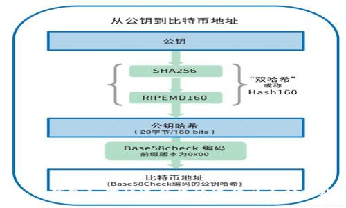麦子钱包如何快速便捷地进行以太坊转账