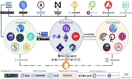 比特币钱包的生成与管理：一个用户可以拥有多少个比特币钱包？
