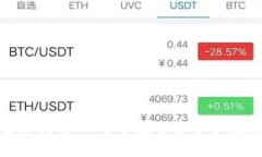 imToken钱包下载安装指南：