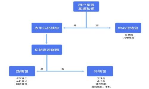 区块链时代的风口：如何选择最适合你的数字钱包