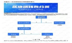 imToken钱包简介：安全、便