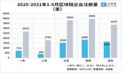 imToken提现教程：简单易懂