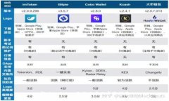 解决imToken无法交易的完整