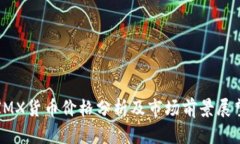 IMX货币价格分析及市场前