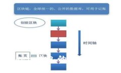 建议: 如何找到imToken钱包
