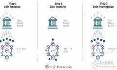 2023年imToken热钱包全面指南