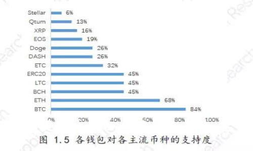 如何安全便捷地往以太坊钱包转账：完整指南