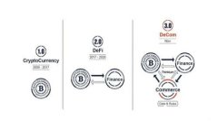 imToken热钱包使用指南：新