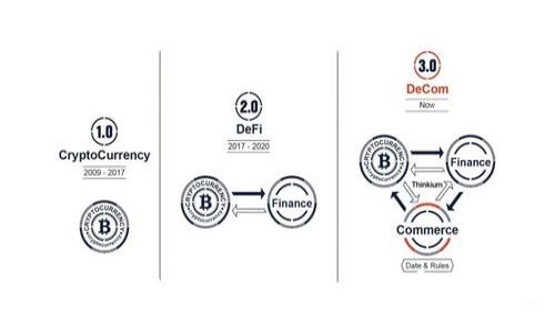 imToken热钱包使用指南：新手必看!