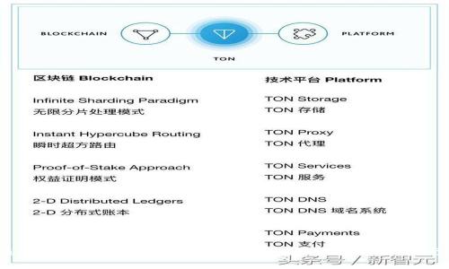 优质 如何在imToken钱包中快速安全地进行充值？