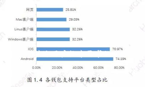 思考一个并且最接近用户搜索需求的

imToken官方下载：安全便捷的数字钱包应用下载指南