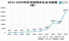 如何在ImToken Wallet上安全卖