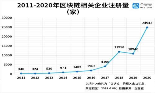 如何在ImToken Wallet上安全卖币：详尽指南