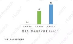 如何选择适合自己的比特
