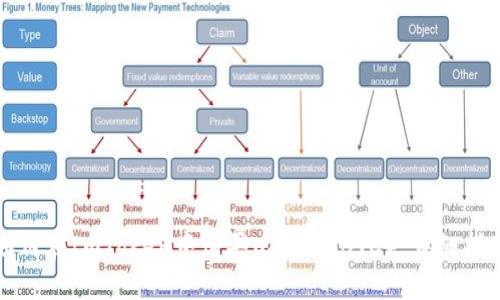 如何在ImToken中购买比特币（BTC）：详细指南