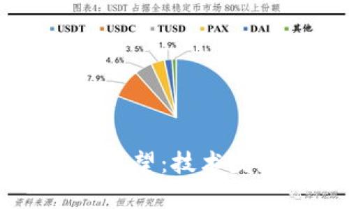 区块链钱包的未来展望：技术发展与应用趋势分析