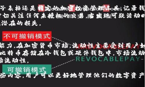 比特币钱包本质上是什么？理解加密货币的储存与管理

比特币钱包, 加密货币, 数字资产/guanjianci

引言
在讨论比特币钱包之前，首先我们需要理解比特币这样的加密货币的基础知识。比特币是一种分散的数字货币，允许用户在没有中央机构的情况下进行交易。比特币钱包是存储、接收和发送比特币的重要工具。在这篇文章中，我们将深入探讨比特币钱包的本质以及其在加密货币生态系统中的重要性。

比特币钱包的定义
比特币钱包实际上并不存储比特币本身。比特币是存储在区块链上的数据，而钱包实际上是一个访问这些数据的工具。可以将其视为一把钥匙，能帮助用户获取和管理在区块链上存储的比特币。比特币钱包通常包含公钥（与比特币地址相关联）和私钥（用来控制比特币的密钥）。

比特币钱包的种类
比特币钱包主要有三种类型：热钱包、冷钱包和硬件钱包。
ul
    listrong热钱包：/strong热钱包是连接到互联网的钱包，通常用于频繁的交易。它们提供了快捷的访问方式，但由于其在线性，安全性相对较低。/li
    listrong冷钱包：/strong冷钱包则是离线存储，加密货币在没有网络连接的状态下保管，安全性高，适合长期投资。/li
    listrong硬件钱包：/strong硬件钱包是一种专门的设备，用于安全存储加密货币的私钥。硬件钱包的安全性相对较高，因为它们可以在离线状态下操作。/li
/ul

比特币钱包的核心功能
比特币钱包提供的核心功能包括接收、发送和管理比特币资源。用户需要使用公钥来接收比特币，发送比特币时需要使用私钥来进行签署和确认交易。这些功能确保了交易的安全性和可靠性。

比特币钱包的安全性
尽管以上提到了钱包的类型，但安全问题一直是比特币用户最关心的话题之一。热钱包由于其便利性，容易受到黑客的攻击；而冷钱包和硬件钱包则相对安全。安全最佳实践包括备份私钥、使用强密码、启用双重认证等。

如何选择比特币钱包
在选择比特币钱包时，有几个因素需要考虑。这包括安全性、易用性、兼容性以及费用等。热钱包适合日常交易，而冷钱包和硬件钱包更适合长期投资。选择适合自己的钱包类型是非常重要的。

比特币钱包的常见误区
很多用户对比特币钱包存在一些误解，例如“比特币存储在钱包中”就是一个典型的误区。需要明确的是，比特币实际上是存储在区块链上，而钱包仅仅是一个访问工具。

比特币钱包在加密货币生态系统中的作用
比特币钱包作为加密货币生态系统的重要组成部分，承担着确保用户能安全、有序地进行交易的责任。它们不仅帮助用户管理比特币资产，同时也在一定程度上影响着市场的流动性和用户的交易体验。

结论
比特币钱包本质上是用来管理和访问用户在区块链上储存的比特币的重要工具。无论是选择热钱包、冷钱包还是硬件钱包，了解其工作原理和安全性可以帮助用户更好地保护他们的数字资产。

常见问题解析
问题一：比特币钱包的工作原理是什么？
比特币钱包的基本工作原理涉及公钥加密技术。每个比特币钱包都有一对密钥：公钥和私钥。公钥相当于用户的银行账户号码，别人可以通过这个地址向你发送比特币；而私钥则是一个秘密的密码，只有拥有它的用户可以控制钱包内的比特币。一旦你通过钱包软件生成了密钥对，你就可以进行比特币的接收与发送。
在接收比特币时，用户提供公钥，即钱包地址，其他用户通过网络将比特币发送到这个地址，同时记录到区块链上。在发送比特币时，用户使用私钥对交易信息进行数字签名，以证明其对该笔比特币的所有权，确保交易的安全性。

问题二：比特币钱包的安全策略有哪些？
为了保护比特币钱包的安全，用户可以采取多种策略。首先，使用强密码是最简单的方式之一，确保你的钱包有一个复杂的密码，加强安全性。其次，开启两步验证可以为用户的账户增加一道额外的安全屏障，防止未授权的访问。
此外，定期备份钱包文件也是一个重要的安全措施。许多钱包应用程序允许用户导出私钥或导出钱包文件，用户应定期进行备份并将其保存在安全的地方。此外，使用冷钱包或硬件钱包是更为安全的选择，特别是对那些不打算频繁交易的用户。
最后，用户还需要保持他们的设备安全，定期更新操作系统和安全软件，确保自己不受恶意软件的影响，以进一步保护比特币钱包的安全。

问题三：比特币钱包的使用费用有哪些？
比特币钱包的使用费用主要包括交易费用和可能的服务费用。每当用户发送比特币时，网络会要求支付一定的交易费用，这个费用是根据网络的拥堵程度来决定的。当网络繁忙时，建议用户支付更高的费用，以优先处理他们的交易。
另外，一些钱包服务商可能会收取额外的服务费用，例如提取费、存款费等。在选择钱包之前，用户应仔细阅读钱包服务提供商的收费政策，以避免不必要的费用支出。

问题四：如何有效管理多个比特币钱包？
有效管理多个比特币钱包，可以从以下几方面着手。首先，采用统一记账的方法，将所有钱包的交易记录集中在一个地方。无论是使用电子表格还是特定的加密投资管理工具，记录钱包的余额、交易情况都是非常重要的。
其次，使用高效的密码管理工具，以确保每个钱包都有一个独特且复杂的密码，避免账号被黑客入侵。此外，经常检查钱包的活动记录，密切关注任何未授权的交易。当发现可疑活动时，应立即采取措施，比如更改密码、禁用该钱包等。
最后，考虑使用冷钱包或硬件钱包将大部分比特币资产转移到更安全的环境中，保持热钱包中的比特币数量在一个合理的范围，以降低潜在的损失。

问题五：比特币钱包如何影响加密货币的流动性？
比特币钱包对于加密货币市场的流动性具有很大影响。流动性指的是在不影响价格的情况下，以相对较短的时间将资产转化为现金的能力。在加密货币市场，流动性主要受到用户如何使用钱包的影响。
例如，当用户频繁使用热钱包进行交易时，会提高市场的流动性，因为更多的比特币在不同的用户之间流转。相反，如果用户将绝大多数比特币存储在冷钱包或硬件钱包中，市场流动性可能会下降，因为这些资产很少被用于交易。
此外，钱包的种类和功能也会影响流动性。具有友好用户界面和良好运用功能的钱包，可以鼓励更多用户参与比特币交易，从而增加市场流动性。

在以上内容中，我们详细探讨了比特币钱包的本质、功能、安全性等方面，并逐个解答了与比特币钱包相关的重要问题。通过深入了解这些内容，用户可以更好地管理他们的数字资产，保障其安全性，并提高交易的便捷性。