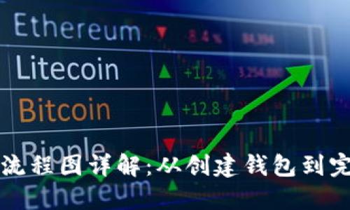 区块链钱包交易流程图详解：从创建钱包到完成交易的全过程