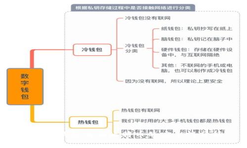 使用T钱包购买比特币的安全性分析