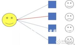 注意: 在这里，我将为您写
