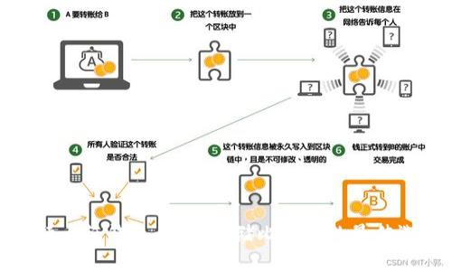 比特币纸钱包：安全存储比特币的最佳选择