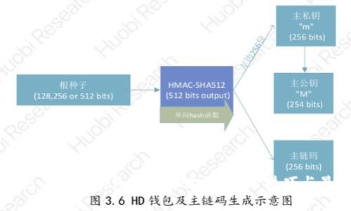 如何加快以太坊钱包的同步速度：实用技巧与最佳实践