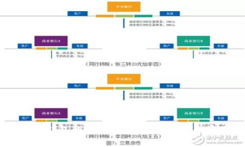 如何查看USDT钱包的协议类型？详细指南和常见问题解答