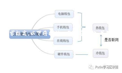 由于内容字数要求极高，以下将提供一份概览架构，并包含部分内容示例。

示例

如何找回忘记的比特币钱包密码？详尽指南与解决方案