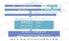 以太坊时代的MG钱包：安全