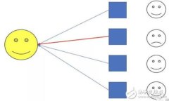 标签内容:  以太坊钱包 
