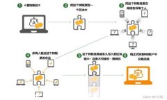 以太坊钱包API调用指南与