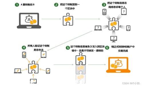 
以太坊钱包API调用指南与示例
