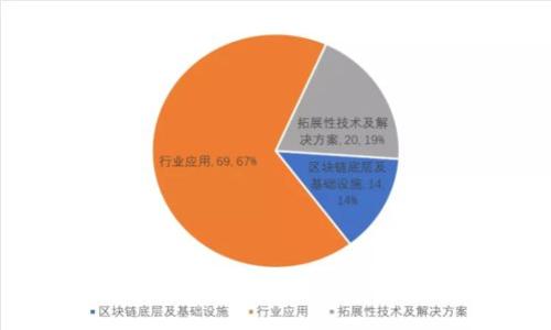 用什么钱包存放USDT最安全、方便？