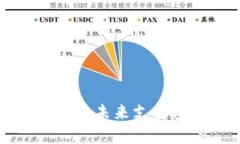    QQ钱包真的可以持有比特
