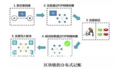 如何将OKT钱包中的USDT提取