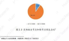 全面解析：如何安全管理
