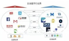 如何选择最适合自己的区
