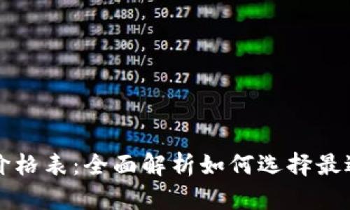 区块链钱包大全及价格表：全面解析如何选择最适合的数字货币钱包