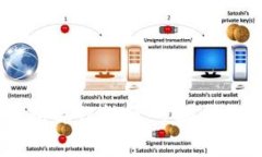 USDT放入钱包操作指南：步