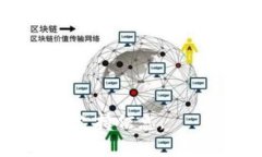 如何在imToken钱包中购买