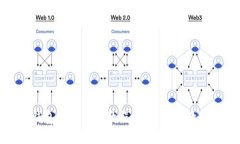 imToken钱包币币兑换教程：