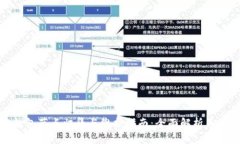 区块链钱包节点归集与维