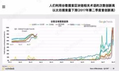 如何在imToken中添加XCH（