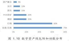 比特币轻钱包详解：选择
