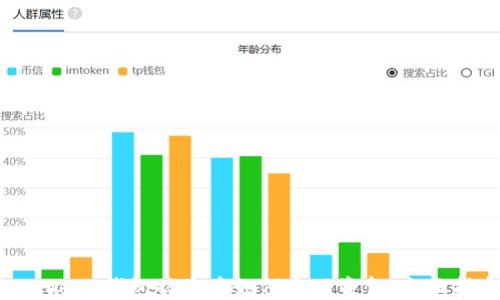 
imtoken钱包被盗后如何追回资金：全面指南