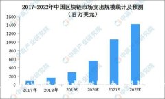 ziaotiimToken是否有中文版？