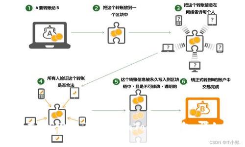 如何在iOS设备上下载imToken钱包：详细指南